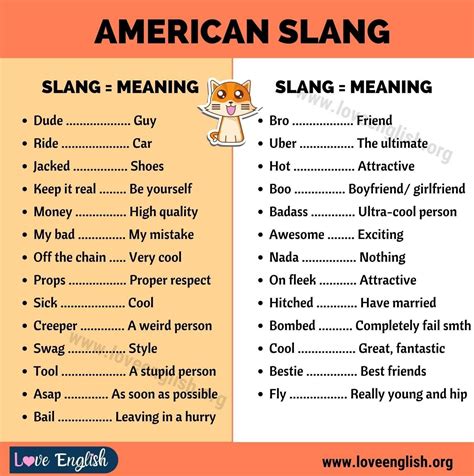 List of Slang Word Examples & Meanings.